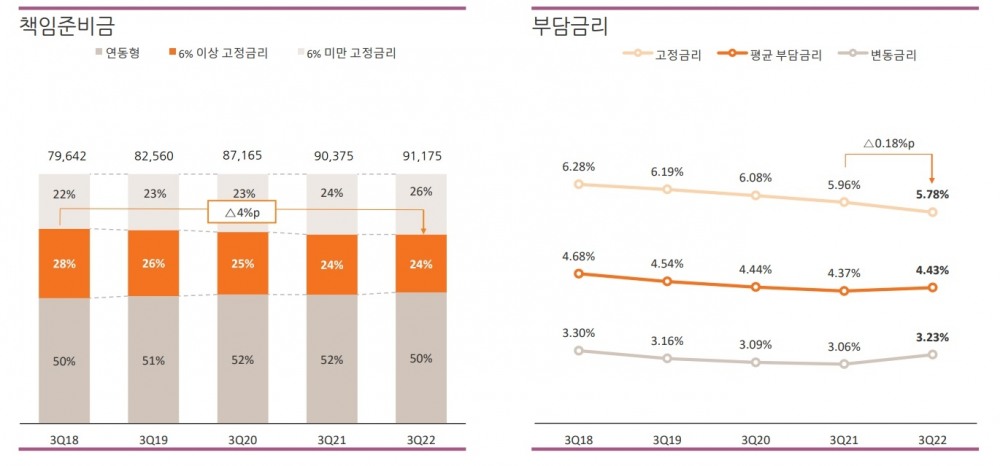 자료 = 한화생명