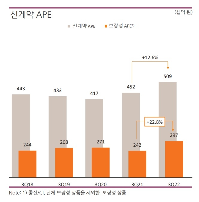 자료 = 한화생명 실적보고서