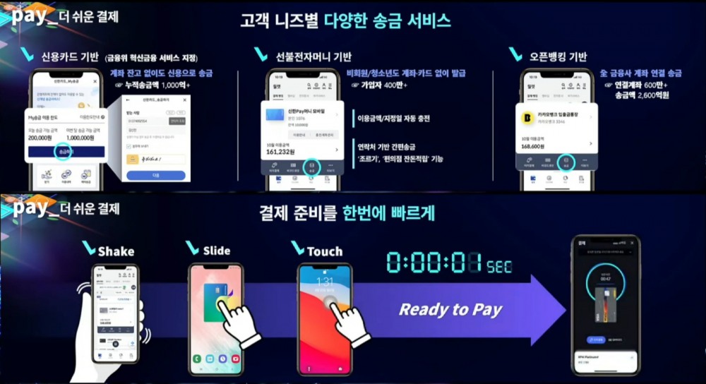 유태현 신한카드 디지털퍼스트 본부장이 '신한 디지털데이 2022'에서 신한카드의 혁신 사례에 대해 발표하고 있다. /사진=유튜브 화면 갈무리