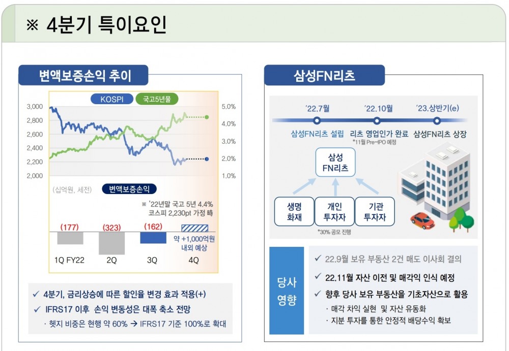 자료 = 삼성생명 실적보고서