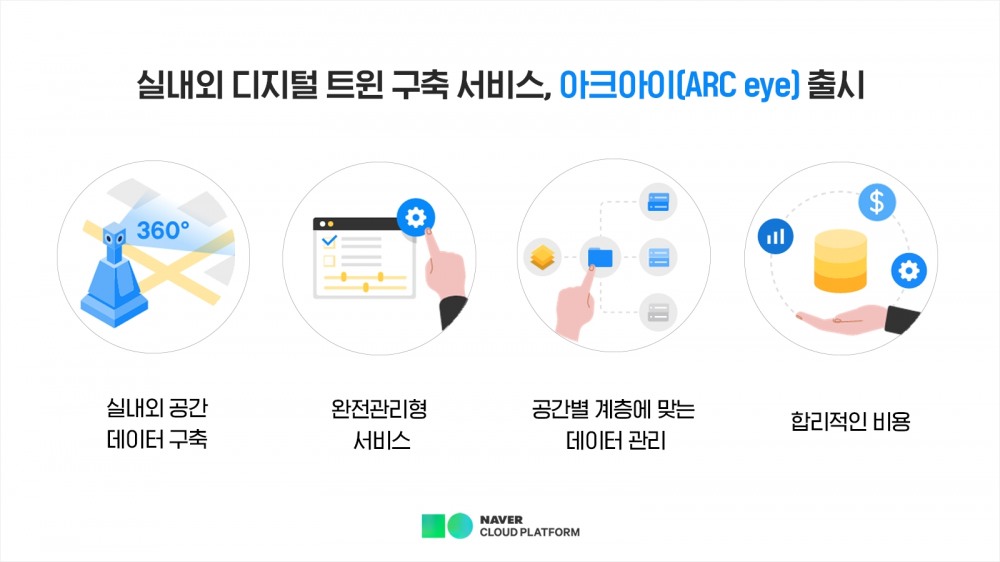 네이버 클라우드 '아크아이'. 사진=네이버클라우드