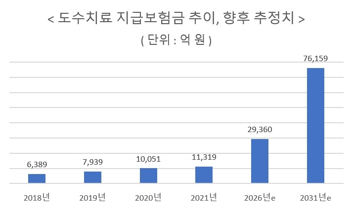 자료 = 보험업계