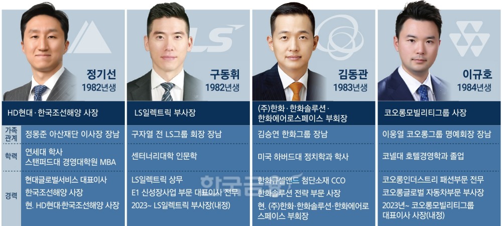 “꽃보다 수소” 정기선·구동휘·김동관·이규호는 ‘H4’