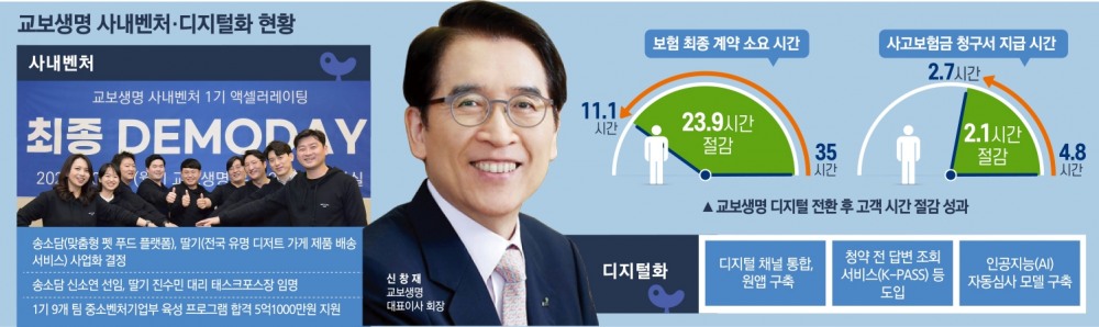 신창재 교보생명, 양손잡이 경영 순항…전방위 디지털전환 성과