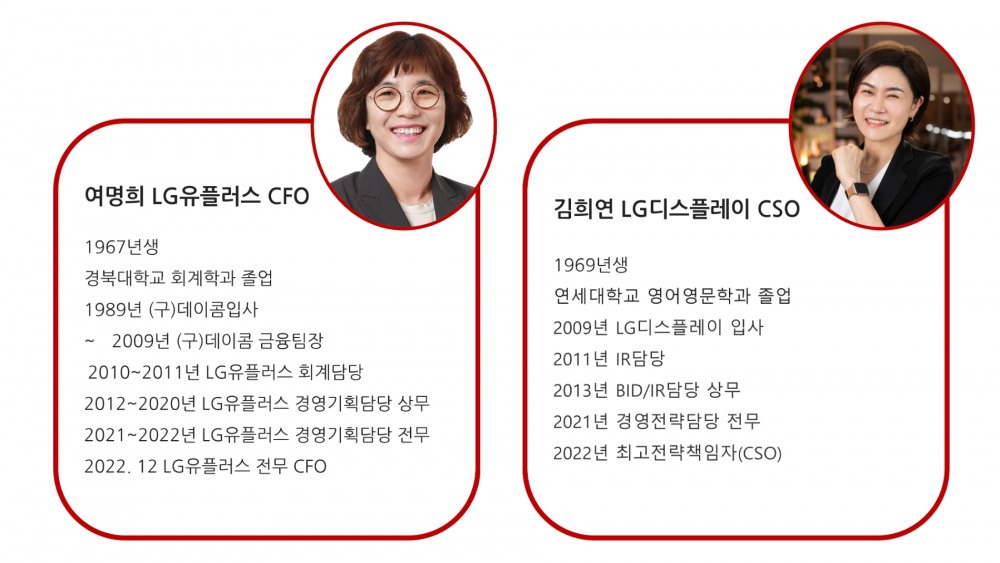여명희 LG유플러스 CFO와 김희연 LG디스플레이 CSO. 자료=각 사.