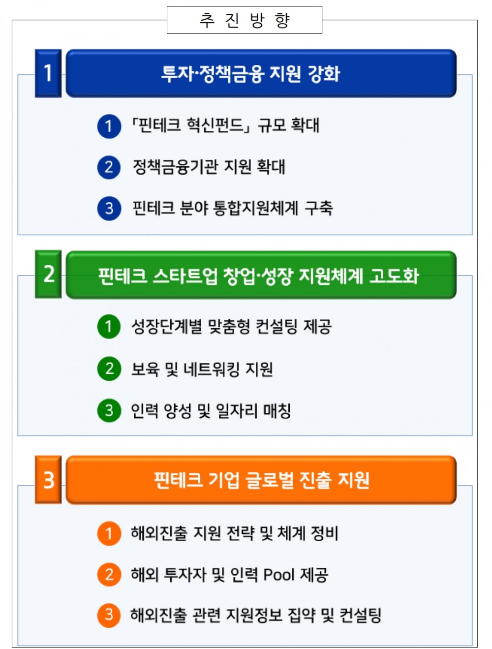핀테크 기업 지원 활성화 방안. /자료제공=금융위원회