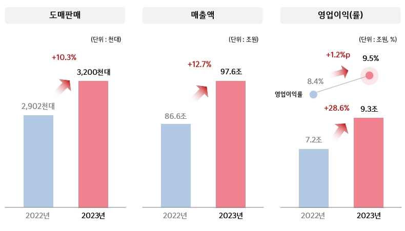 기아 2023년 경영목표. 출처=기아 IR자료.
