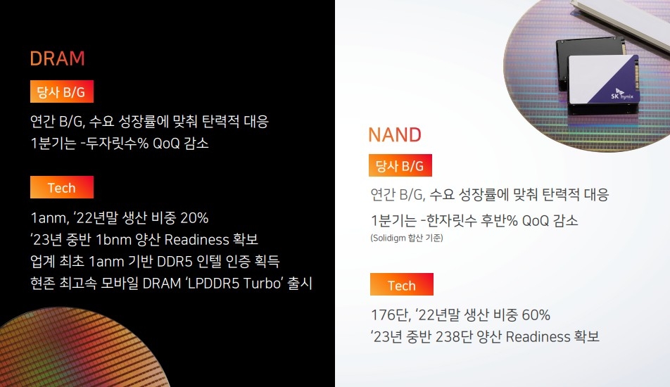자료=SK하이닉스