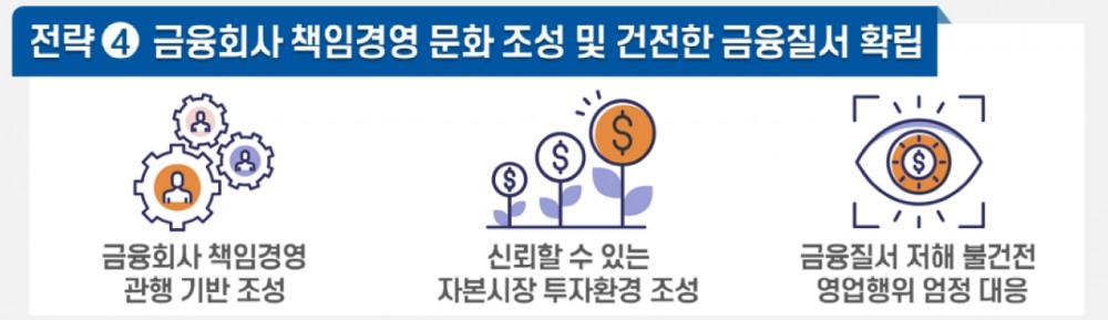 금융감독원의 2023년 금융감독 추진전략 및 핵심과제. /자료제공=금융감독원