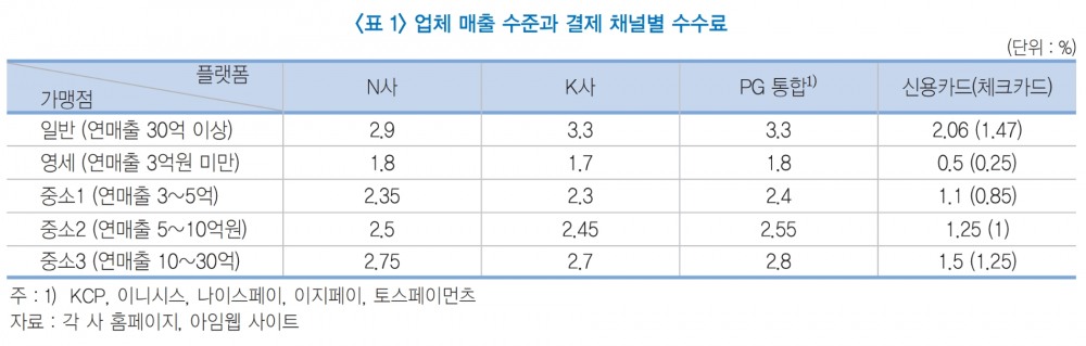 업체 매출 수준과 결제 채널별 수수료. /자료제공=한국금융연구원