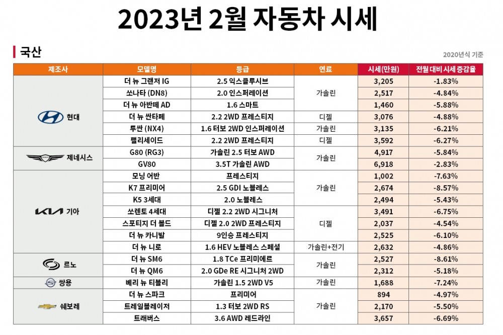 제공=엔카닷컴.