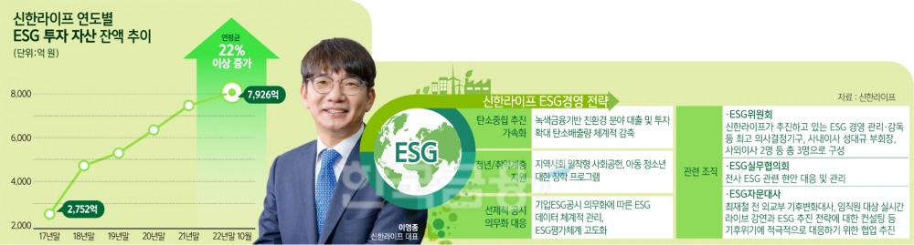 이영종 신한라이프 사장, 올해도 ESG 보폭 넓힌다