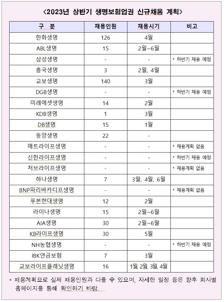 자료 = 생명보험협회