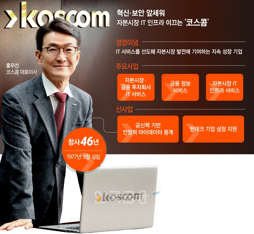 홍우선 코스콤 대표./사진=코스콤