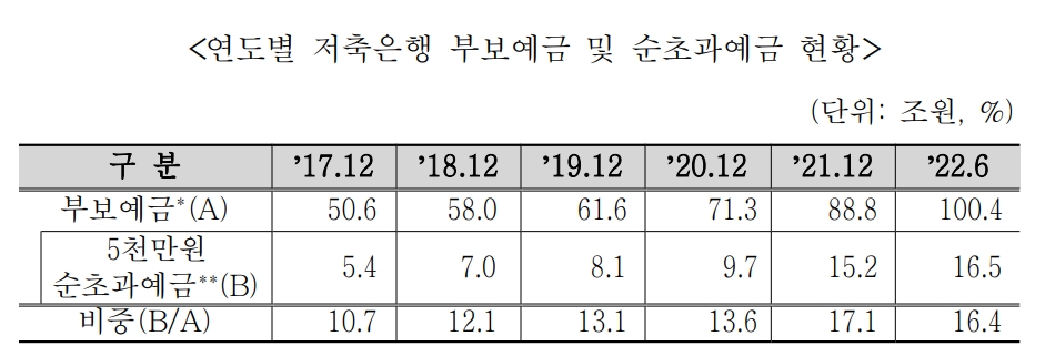 자료=김희곤 국민의힘 의원실
