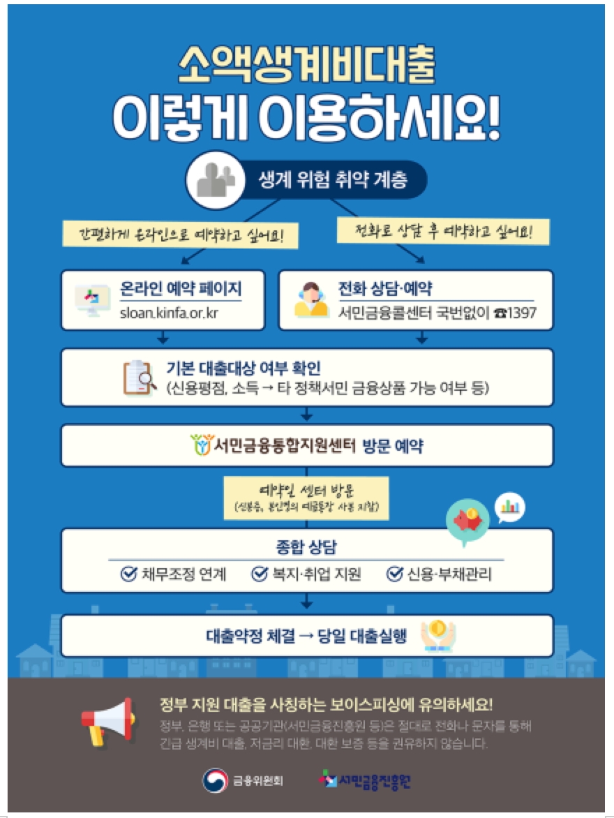 연체자·무소득자도 최대 100만원…'소액생계비대출' 받으려면