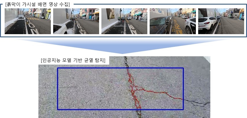 롯데건설이 자체 개발한 AI 기반 흙막이 가시설 배면 균열 탐지 시스템 / 사진제공=롯데건설
