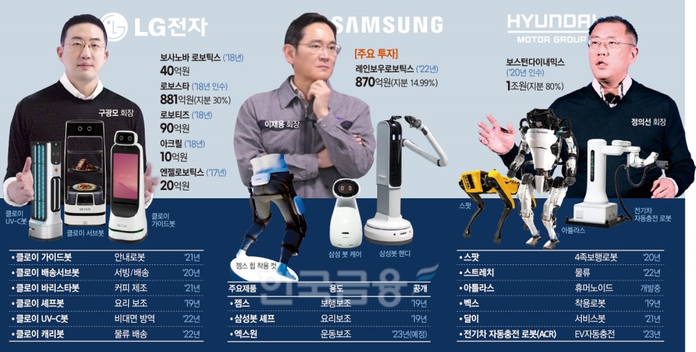 이재용·정의선·구광모 ‘재계 톱3 로봇 전쟁’