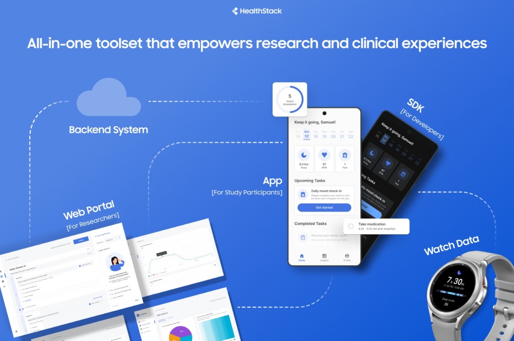 삼성 헬스 스택 1.0 버전. 사진 제공=삼성전자