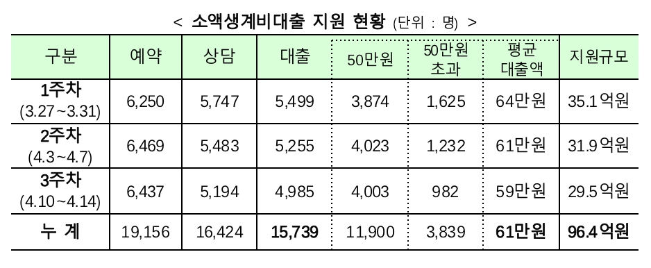 자료=금융위원회