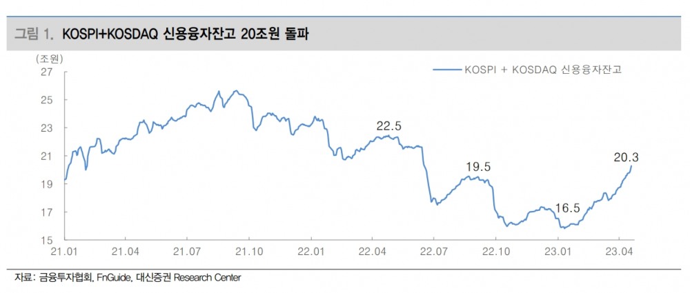 신용융자잔고 / 자료출처= 대신증권 리포트(2023.04.25) 중 갈무리