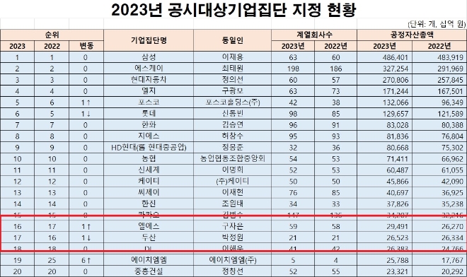 /자료=공정거래위원회.