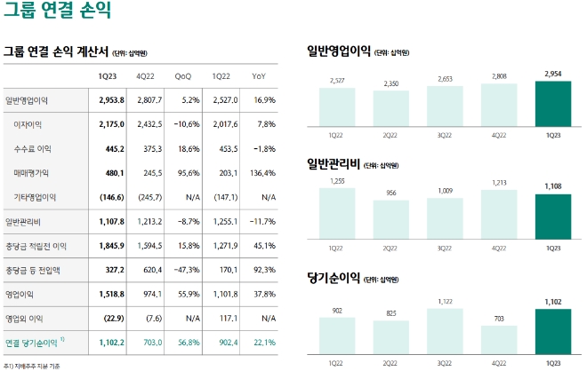 자료제공=하나금융