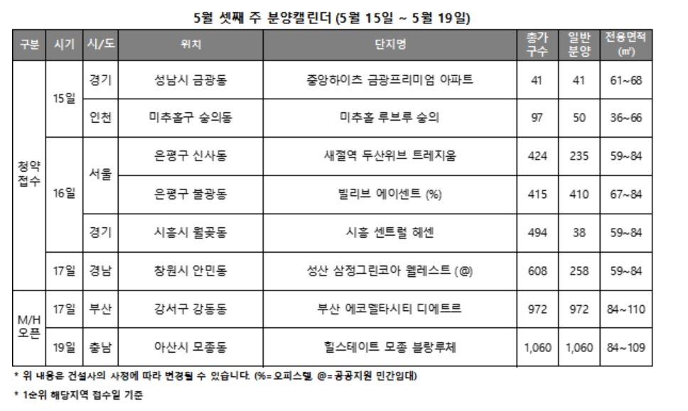 5월 3주 청약일정 캘린더 / 자료제공=리얼투데이
