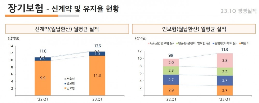 자료 = 현대해상