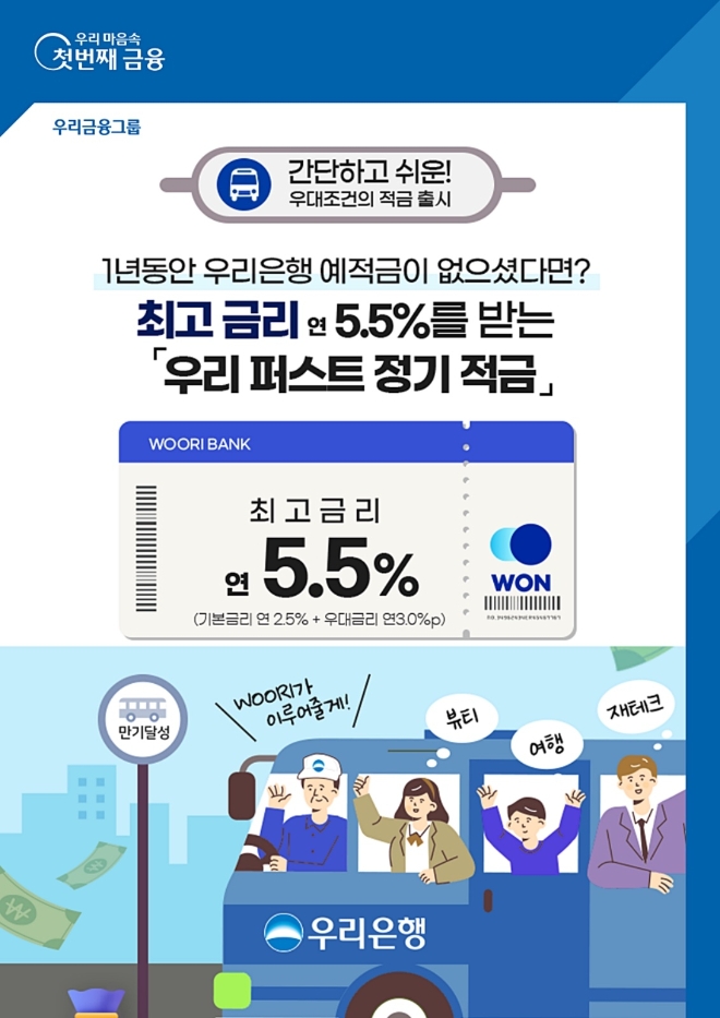 최고 연 5.5% 이자…우리은행, 고금리 적금 출시