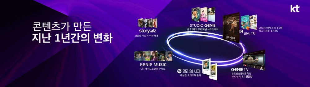 KT 미디어 밸류 체인. 사진=KT