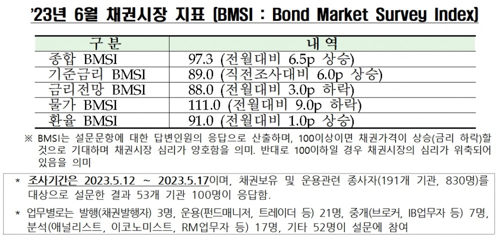 2023년 6월 채권시장 지표 / 자료출처= 금융투자협회(2023.05.23)