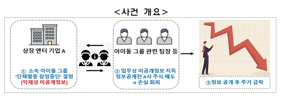 자료출처= 금융감독원 자본시장특별사법경찰(2023.05.31)