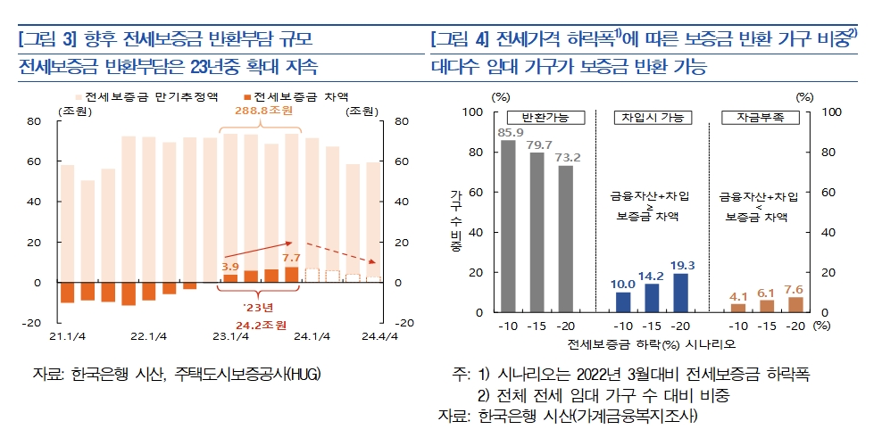 자료출처= 한국은행 2023년 상반기 금융안정보고서(2023.06.21)