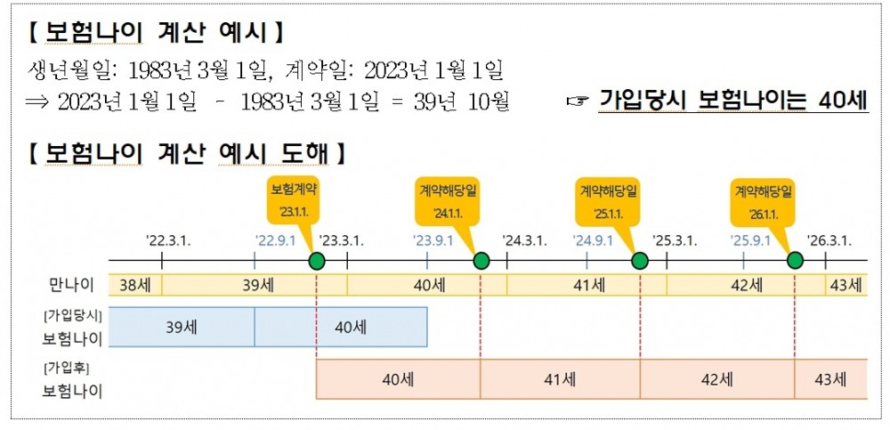 자료 = 금융감독원