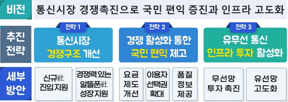 자료=과기정통부