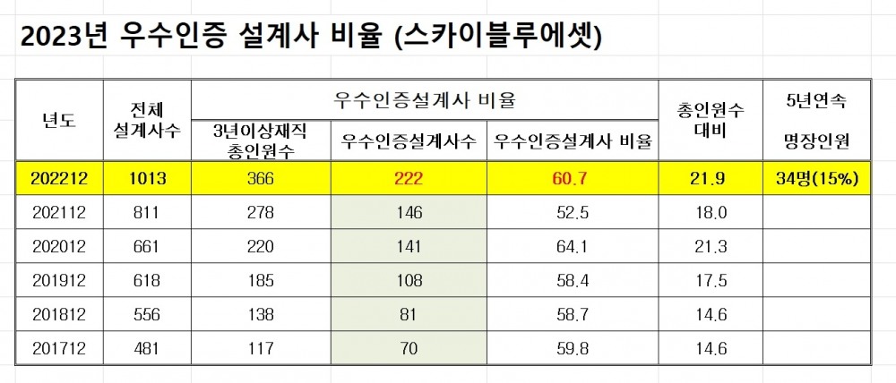 자료 = 스카이블루에셋