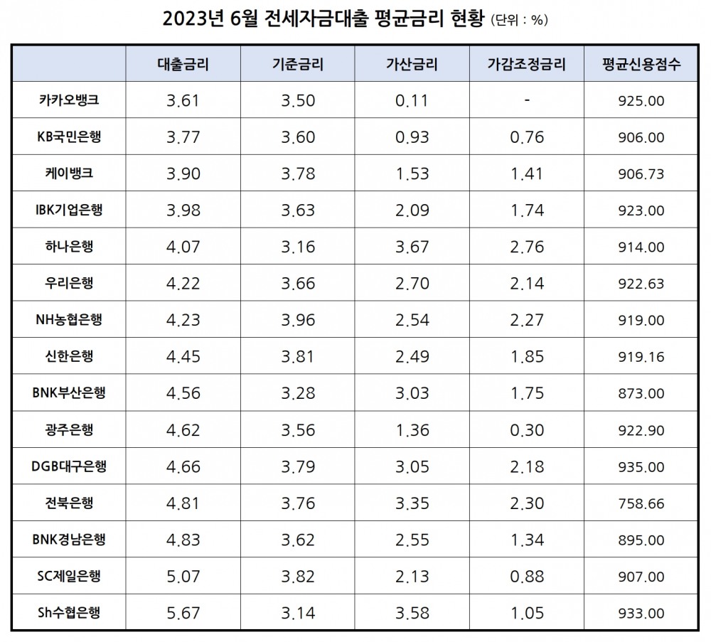 자료제공=은행연합회 소비자포털