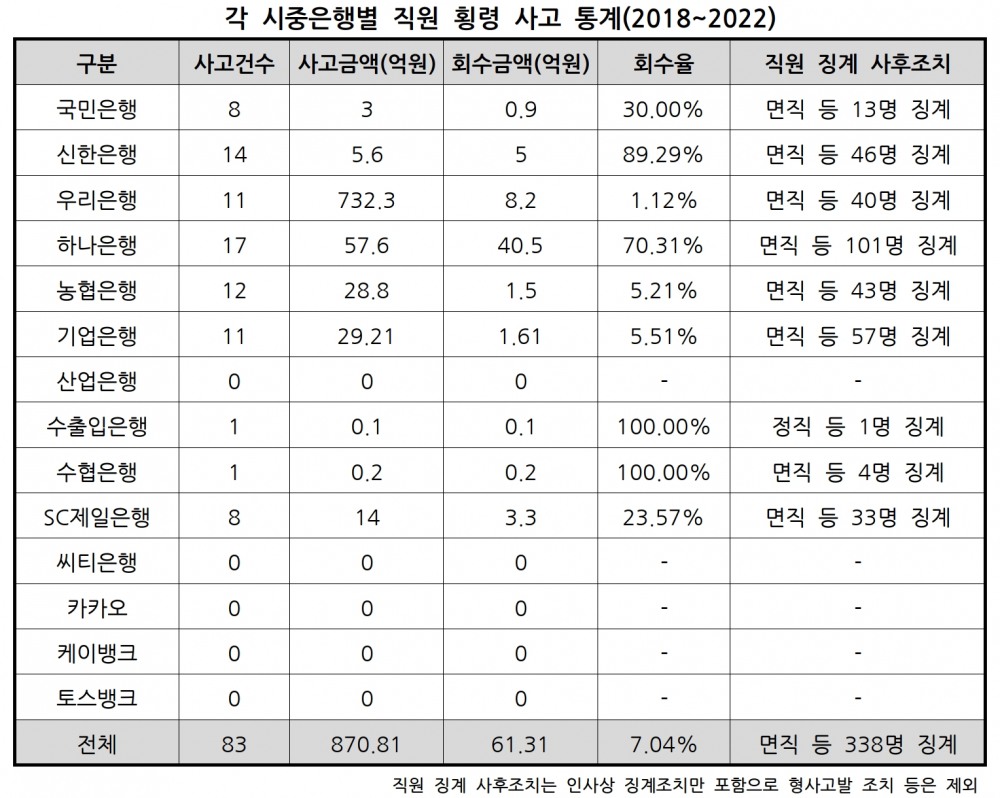 자료제공=국민의힘 유의동 의원실