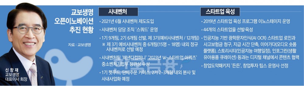 신창재 교보생명 회장, 오픈이노베이션 기반 신사업 탄력