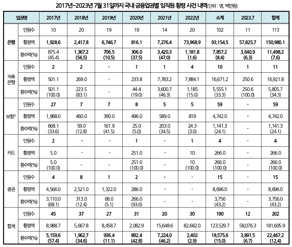 자료제공=국민의힘 강민국 의원실