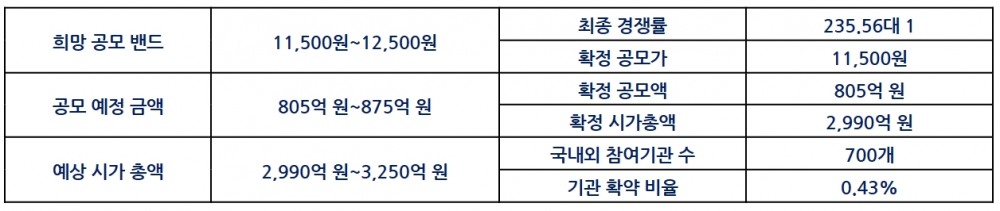 글로벌(Global‧전 세계) 종합 강관 제조 전문 기업인 넥스틸(대표 홍성만)의 희망 공모 밴드(Band‧범위), 공모 예정 금액, 예상 시가 총액./자료제공=넥스틸 홍보대행사 ‘IR큐더스’(대표 이준호‧이종승)