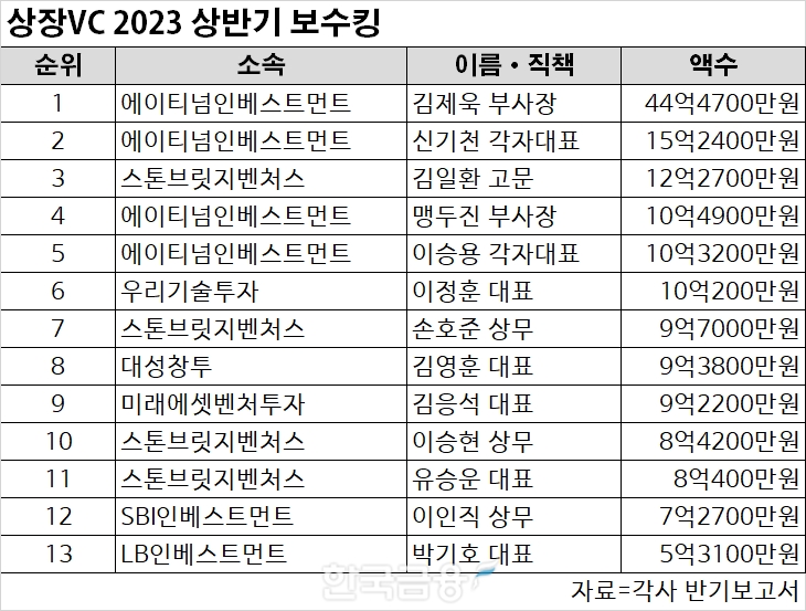 표=신혜주 기자