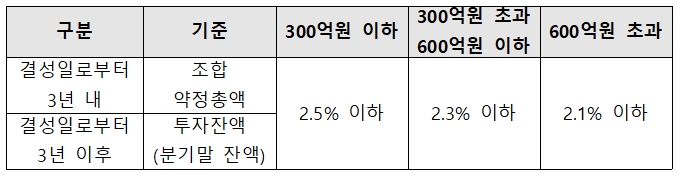 한국벤처투자가 125억원 규모의 모태펀드(특허계정) 8월 수시 출자사업을 진행한다. /자료제공=한국벤처투자