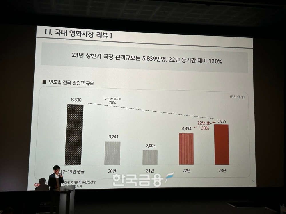 조진호 CJ CGV 국내사업본부장이 영화 소비 트렌드에 대한 발표를 하고 있는 모습. /사진=박슬기 기자
