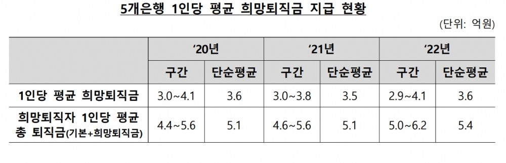 자료=금융위원회