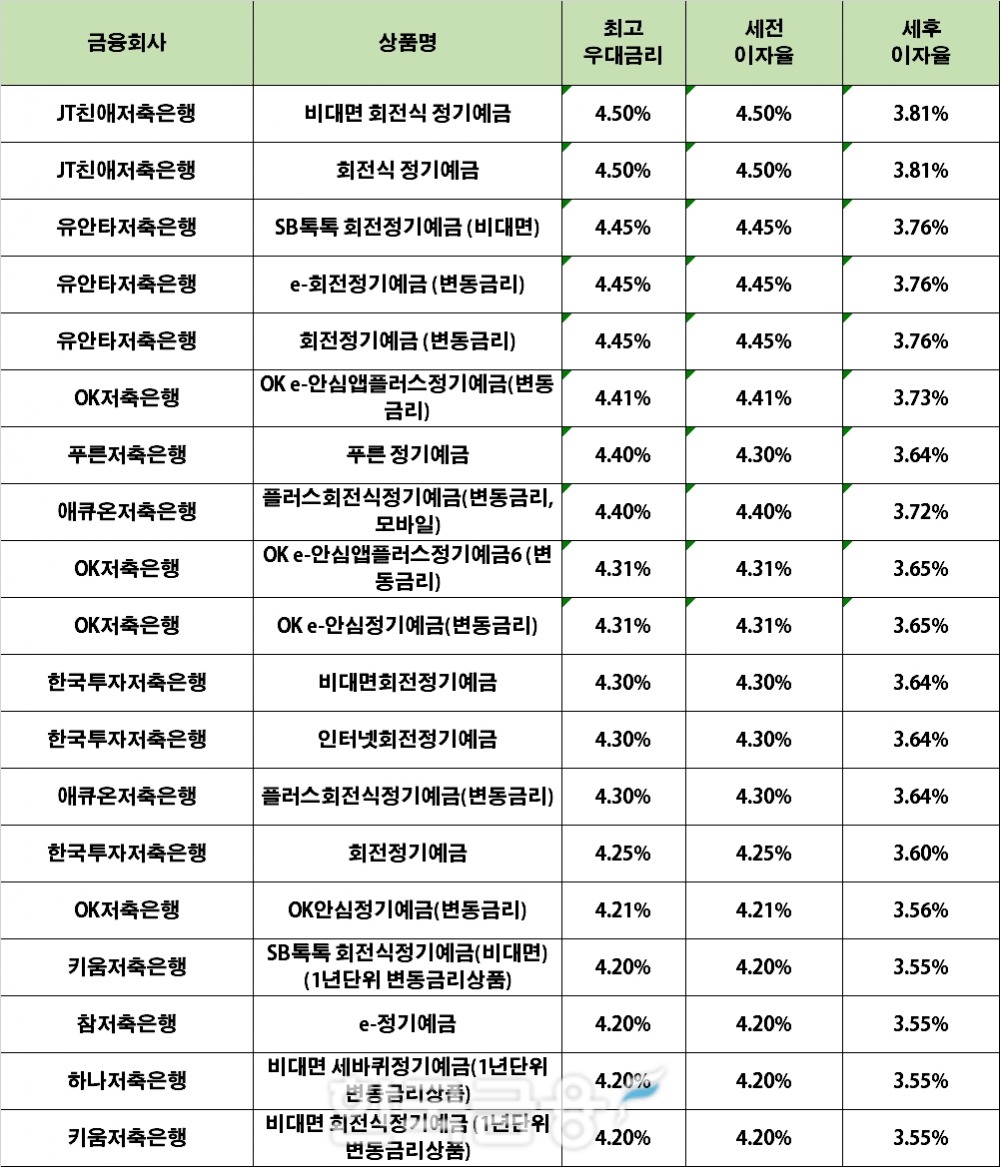 자료 : 금융상품한눈에 24개월 1000만원 예치 시