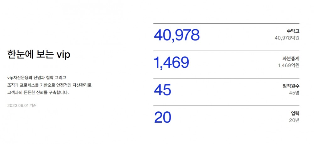 VIP자산운용(대표 김민국‧최준철)의 회사 소개./사진=VIP자산운용 누리집 갈무리