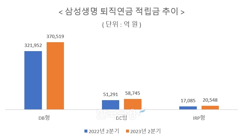 자료 = 금융감독원 통합연금포털
