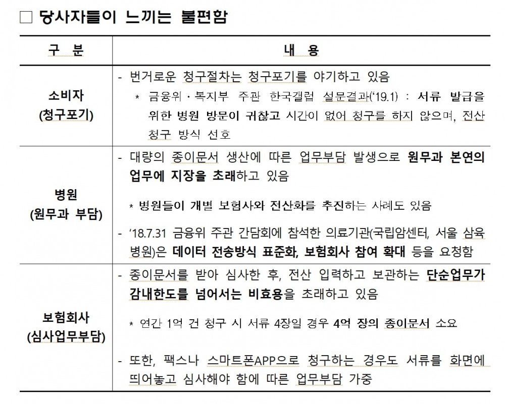 자료 = 생명보험협회, 손해보험협회
